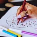 KAD ISTINA IZAĐE NA VIDELO I NAPRAVI HAOS: Ovim znacima sledi period kada neće znati šta ih je snašlo!